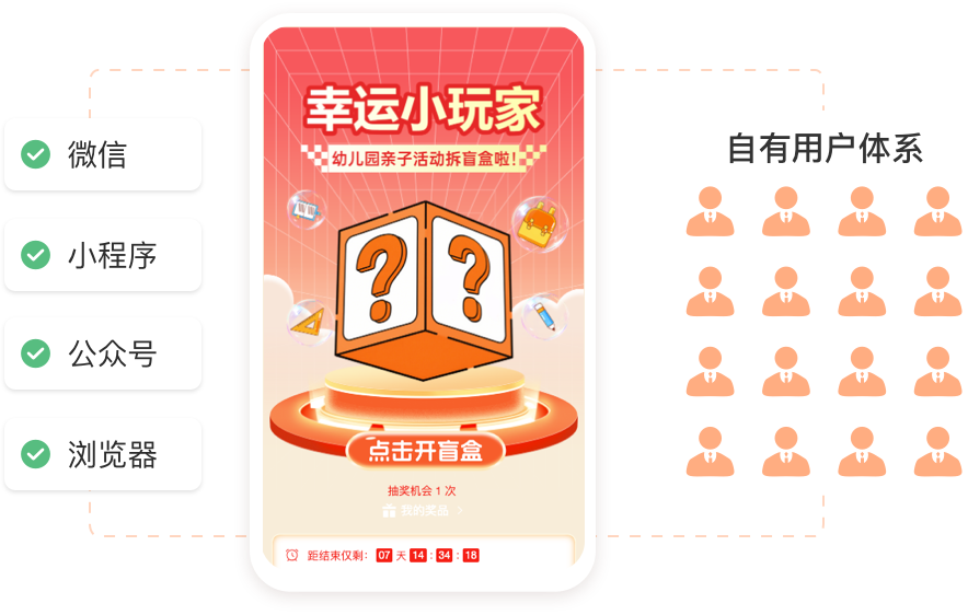 多渠道授权访问