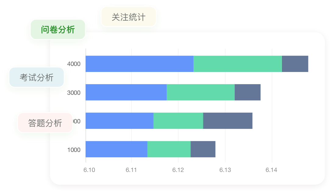 数据报表分析
