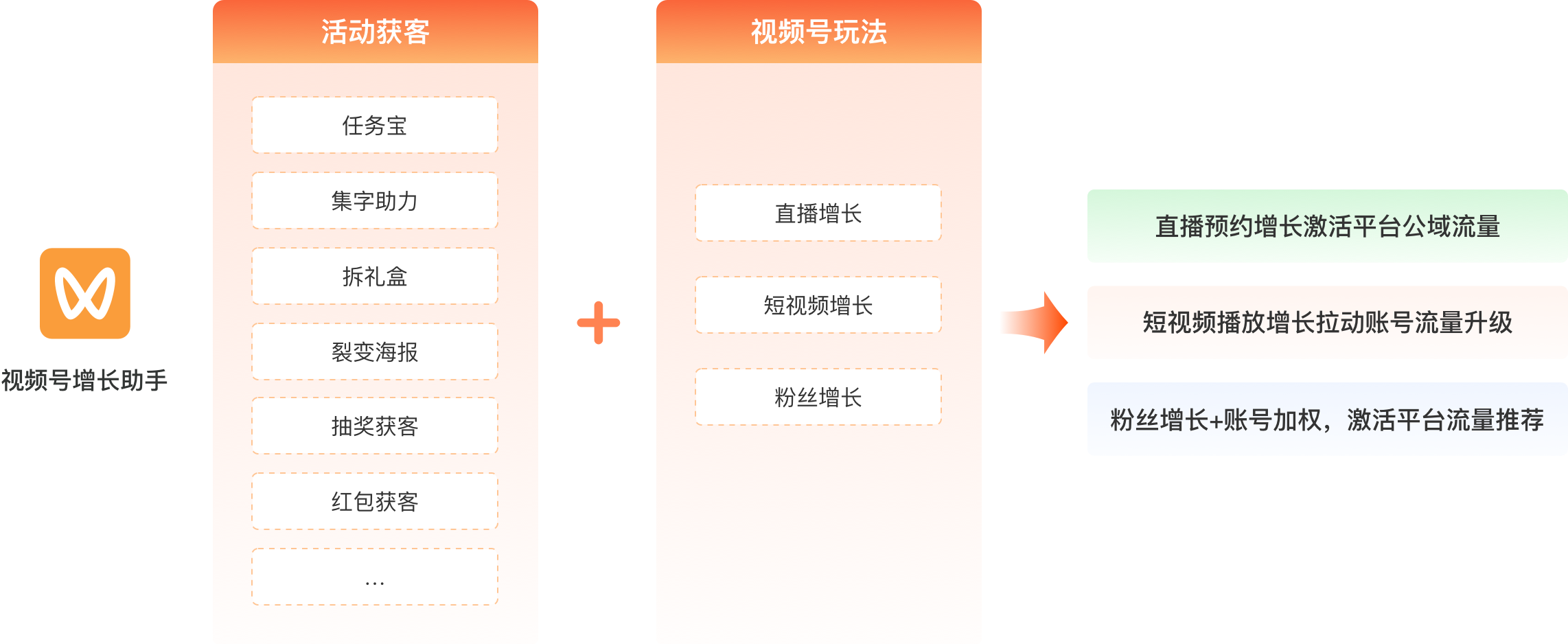 直播获客
