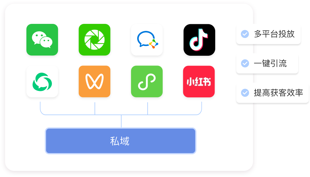 多平台一键引流到私域,提升获客效率